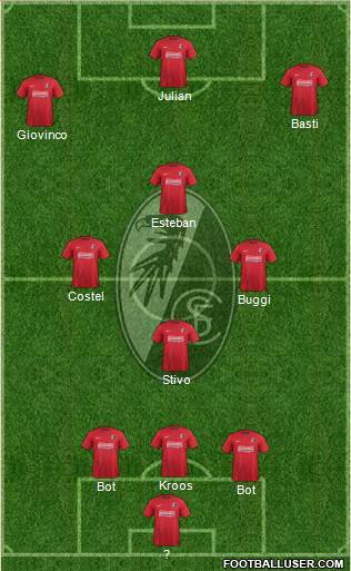 SC Freiburg Formation 2013