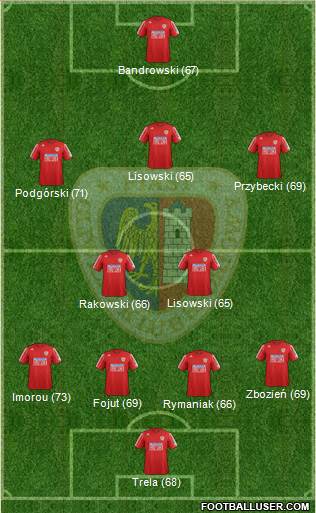 Piast Gliwice Formation 2013