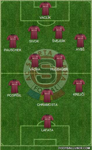 Sparta Prague Formation 2013