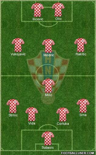 Croatia Formation 2013