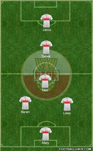 Poland Formation 2013