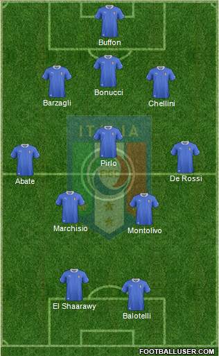 Italy Formation 2013