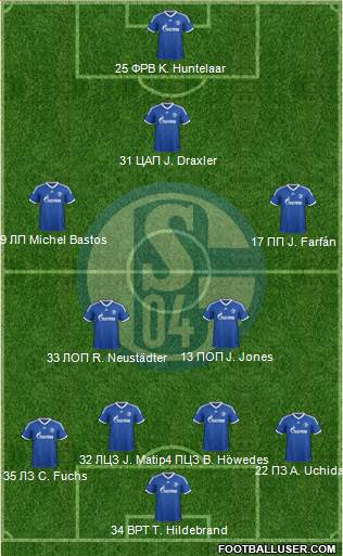 FC Schalke 04 Formation 2013