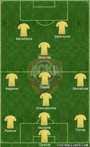 CSKA Moscow Formation 2013