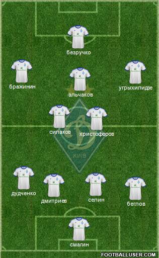 Dinamo Kiev Formation 2013