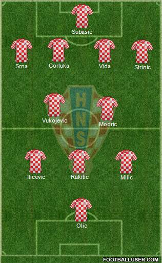 Croatia Formation 2013