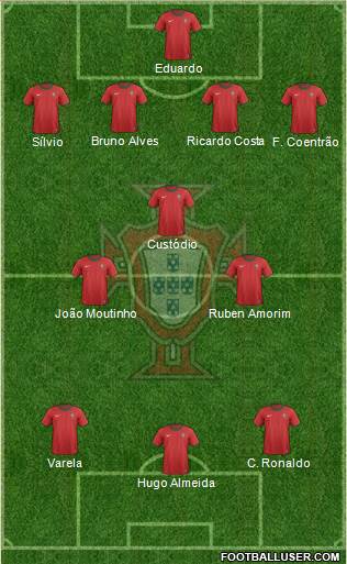 Portugal Formation 2013