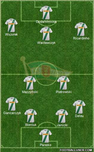 Lechia Gdansk Formation 2013