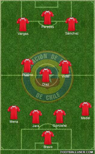 Chile Formation 2013