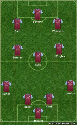 Aston Villa Formation 2013