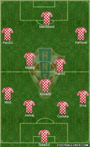 Croatia Formation 2013