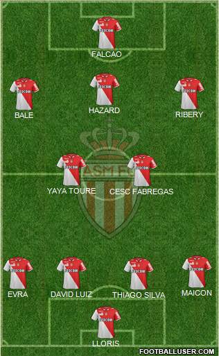 AS Monaco FC Formation 2013