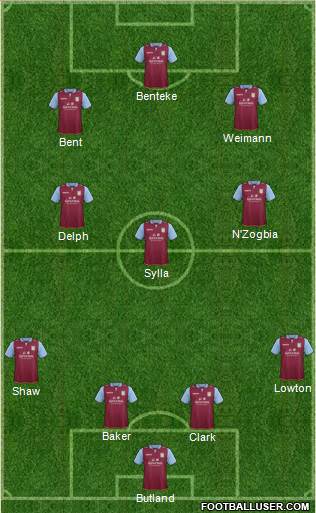 Aston Villa Formation 2013