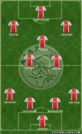 AFC Ajax Formation 2013