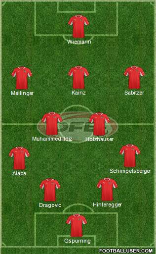 Austria Formation 2013