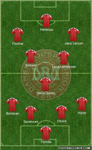 Denmark Formation 2013