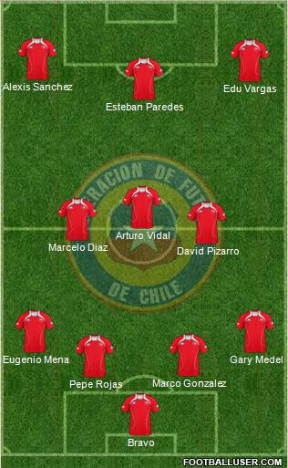 Chile Formation 2013