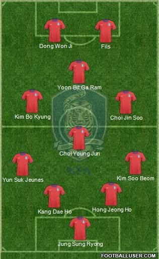 South Korea Formation 2013