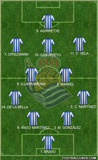 Real Sociedad S.A.D. Formation 2013