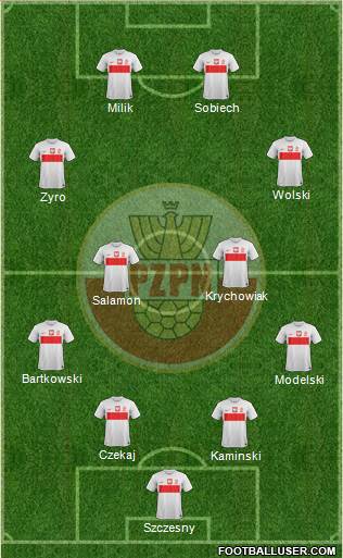 Poland Formation 2013