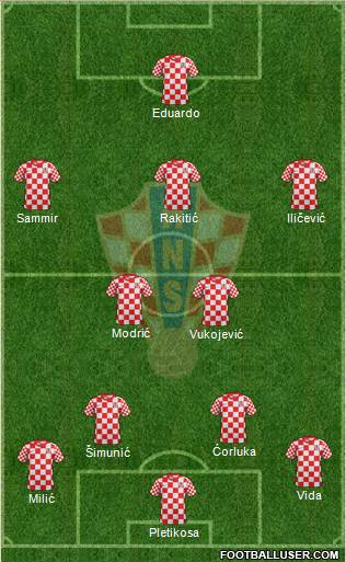 Croatia Formation 2013