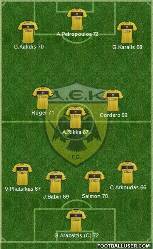 AEK Athens Formation 2013