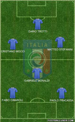 Italy Formation 2013