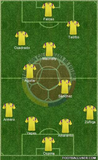 Colombia Formation 2013