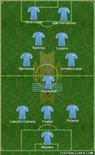 Uruguay Formation 2013