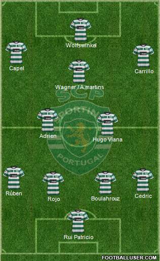 Sporting Clube de Portugal - SAD Formation 2013