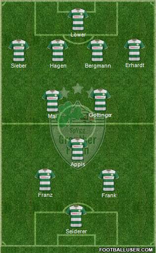 SpVgg Greuther Fürth Formation 2013