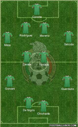 Mexico Formation 2013