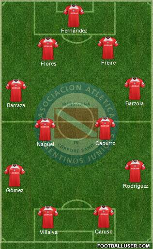 Argentinos Juniors Formation 2013