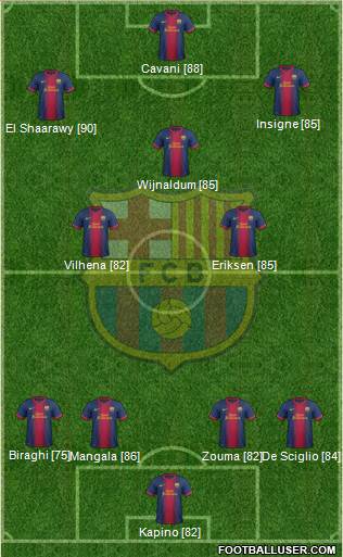 F.C. Barcelona B Formation 2013