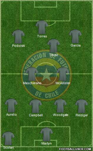 Chile Formation 2013