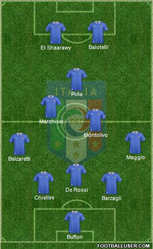 Italy Formation 2013