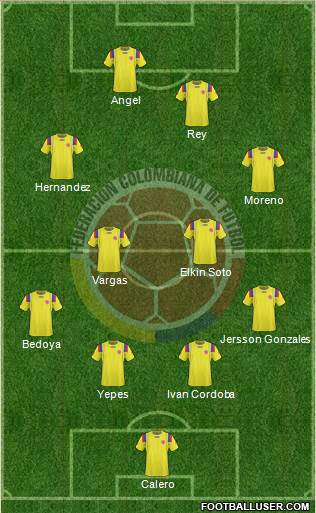 Colombia Formation 2013