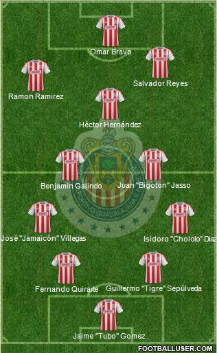 Club Guadalajara Formation 2013