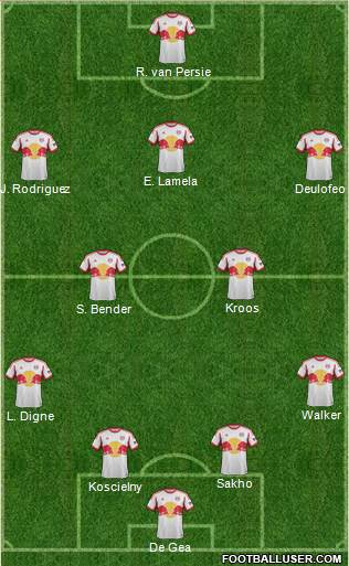 New York Red Bulls Formation 2013