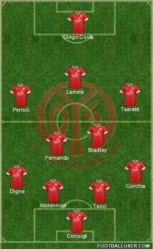 1.FSV Mainz 05 Formation 2013