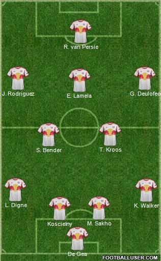 New York Red Bulls Formation 2013