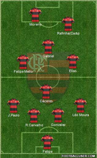 CR Flamengo Formation 2013