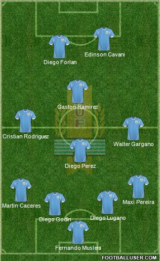 Uruguay Formation 2013