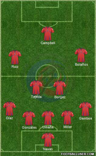 Costa Rica Formation 2013