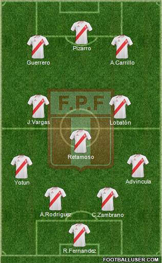 Peru Formation 2013