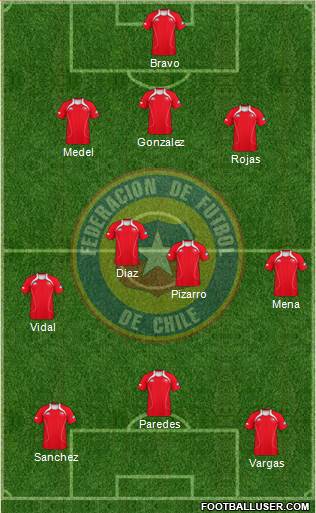 Chile Formation 2013