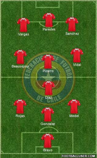 Chile Formation 2013