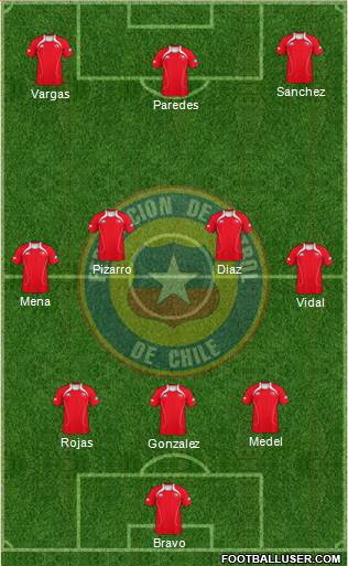 Chile Formation 2013