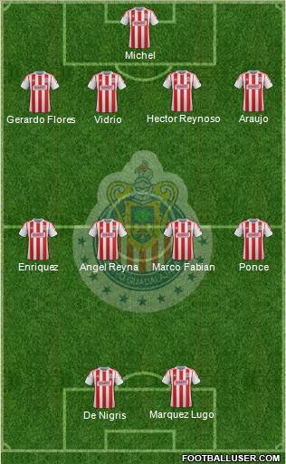 Club Guadalajara Formation 2013