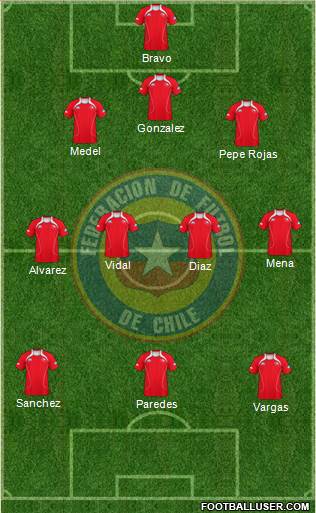 Chile Formation 2013